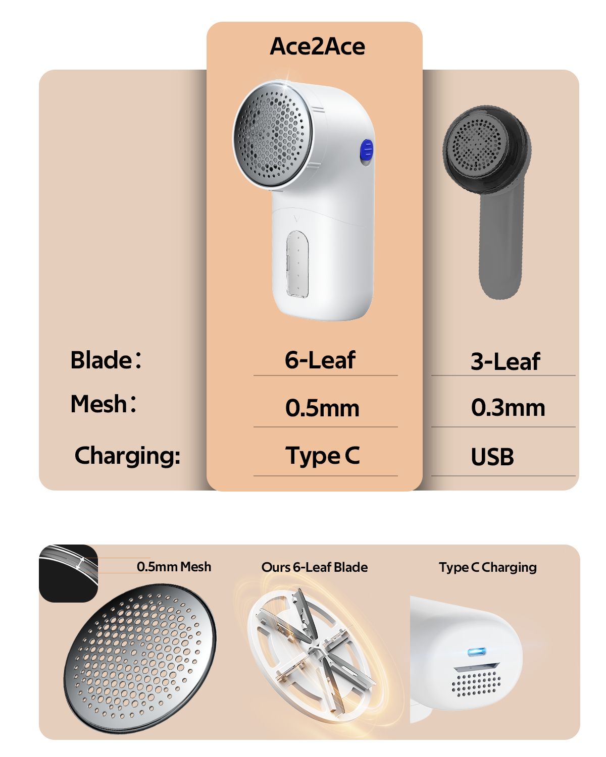 Electric Fabric Lint Remover